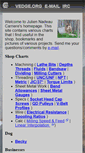 Mobile Screenshot of dev.hypertriton.com